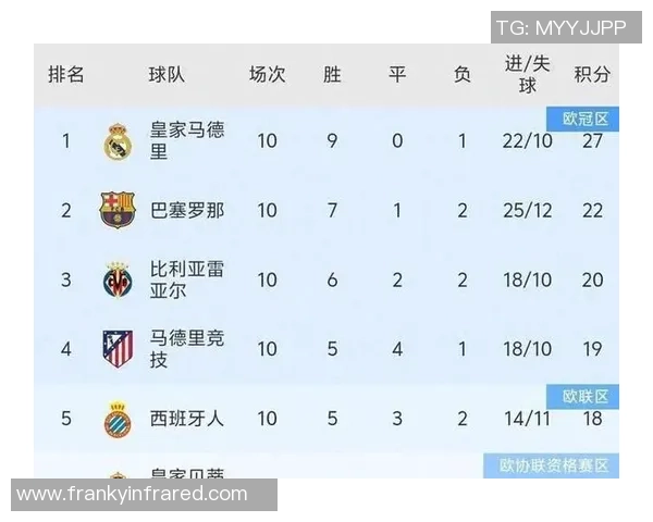 西甲惊天逆转波尔图5-0狂胜皇马全场数据解析
